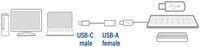 Kabel ACT USB 3.0 OTG USB-C male naar USB-A female-2